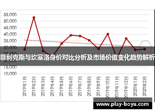 菲利克斯与坎塞洛身价对比分析及市场价值变化趋势解析