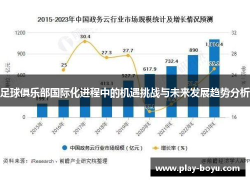 足球俱乐部国际化进程中的机遇挑战与未来发展趋势分析