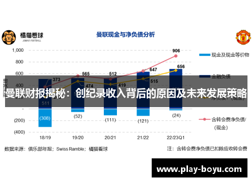 曼联财报揭秘：创纪录收入背后的原因及未来发展策略